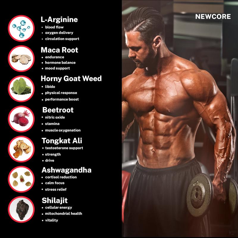 NewCore® Nitric Oxide Formula