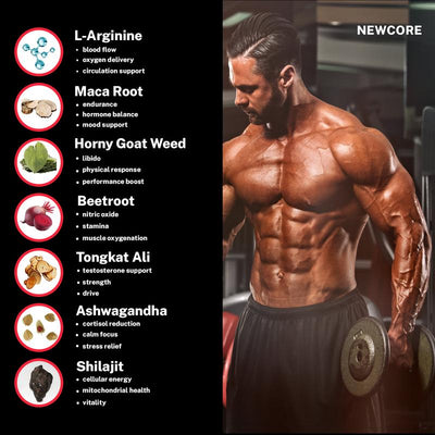 NewCore® Nitric Oxide Formula