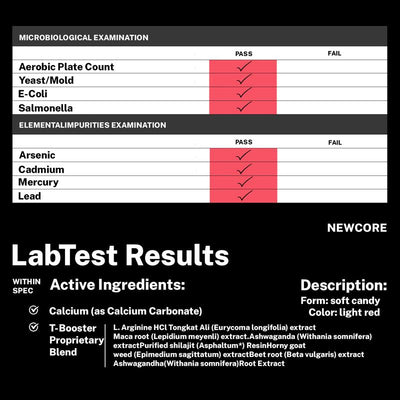NewCore® Nitric Oxide Formula