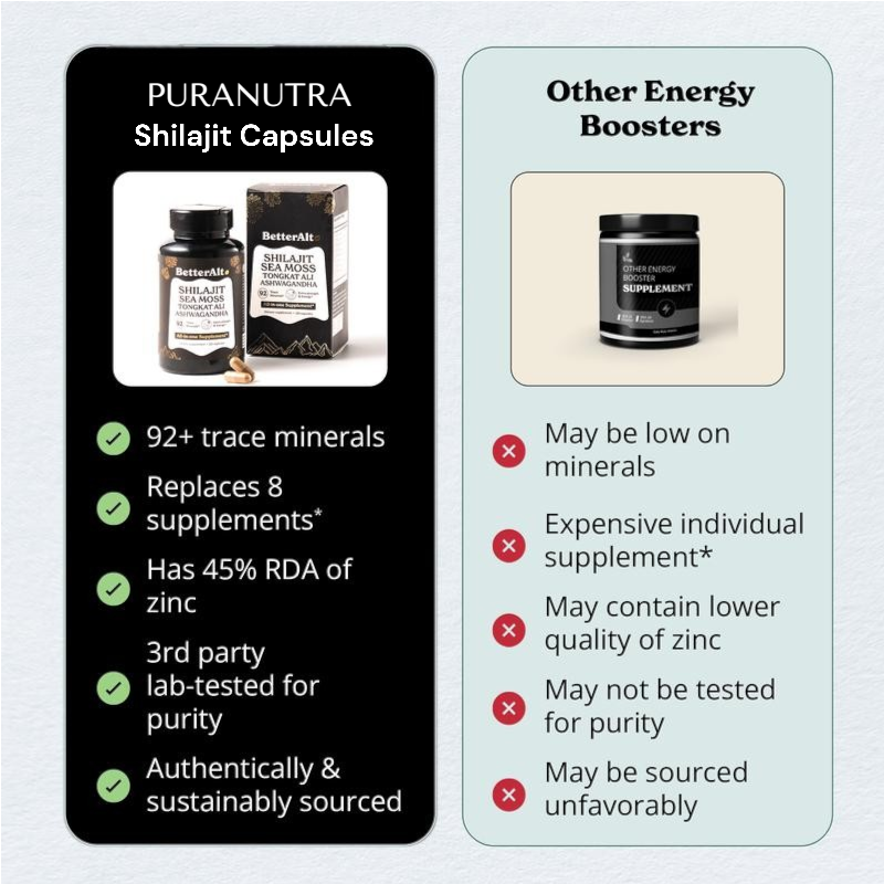 Shilajit, Ashwagandha & Sea Moss Capsules
